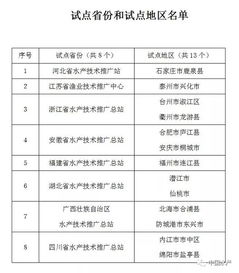 全國13縣市區(qū)試點(diǎn)水產(chǎn)養(yǎng)殖保險(xiǎn)技術(shù)服務(wù)，助力漁業(yè)技術(shù)推廣